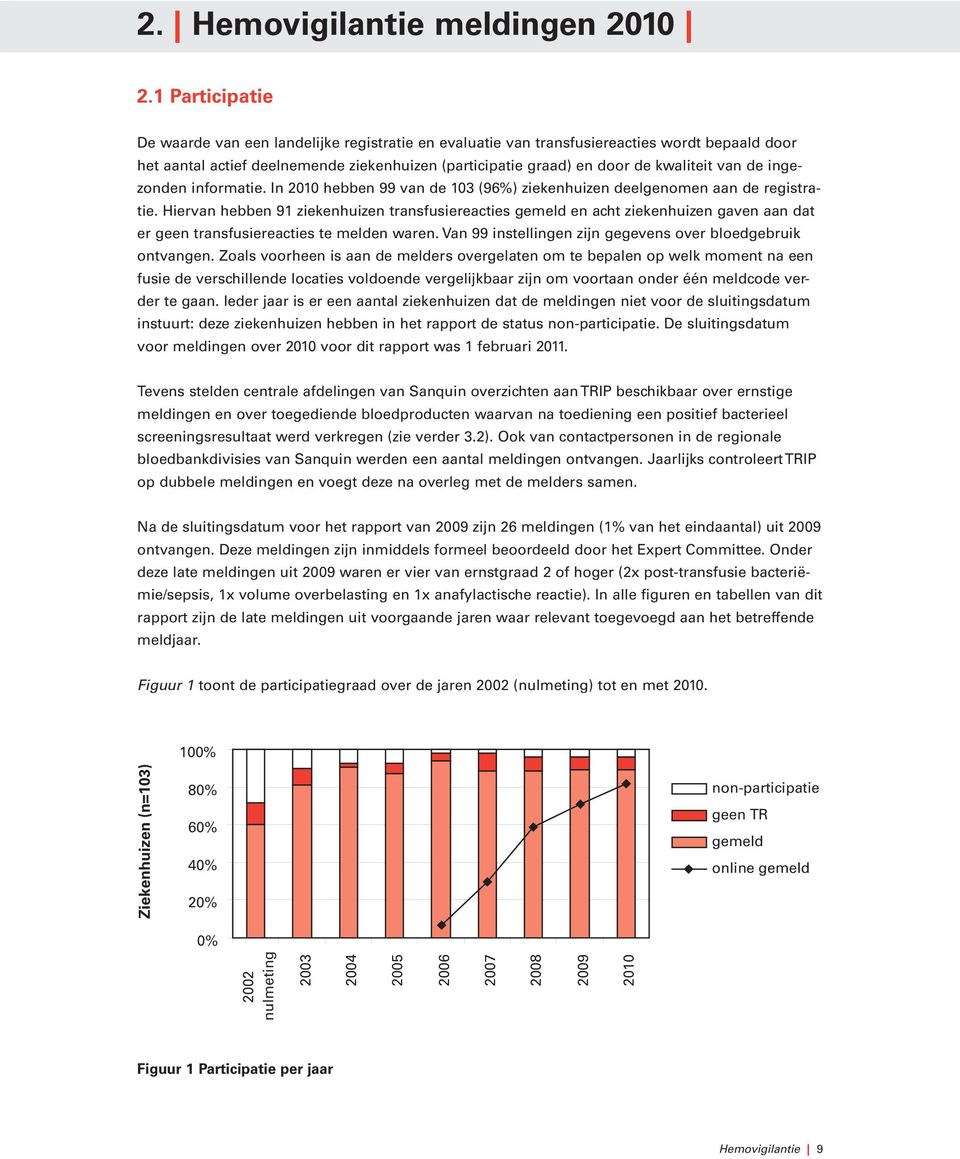 de ingezonden informatie. In 2010 hebben 99 van de 103 (96%) ziekenhuizen deelgenomen aan de registratie.