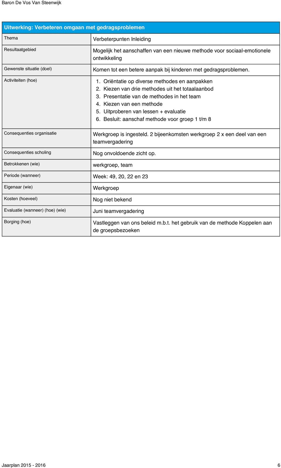 Uitproberen van lessen + evaluatie 6. Besluit: aanschaf methode voor groep 1 t/m 8 Consequenties organisatie Consequenties scholing Betrokkenen (wie) Werkgroep is ingesteld.