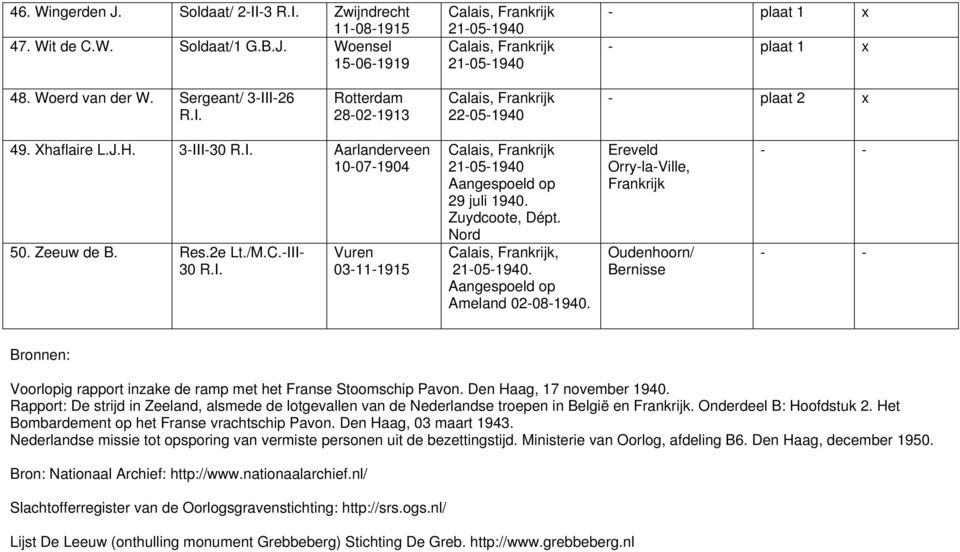 Oudenhoorn/ Bernisse Bronnen: Voorlopig rapport inzake de ramp met het Franse Stoomschip Pavon. Den Haag, 17 november 1940.