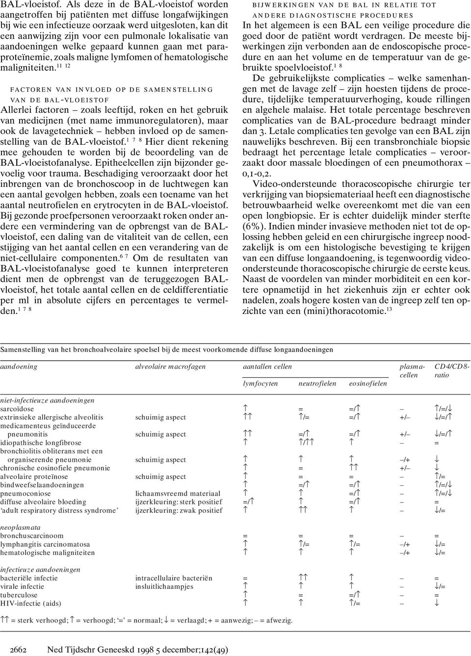 van aandoeningen welke gepaard kunnen gaan met paraproteïnemie, zoals maligne lymfomen of hematologische 11 12 maligniteiten.