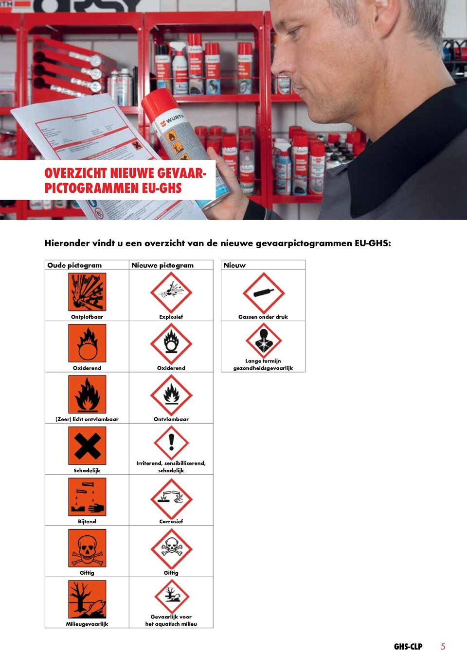 Lange termijn gezondheidsgevaarlijk (Zeer) licht ontvlambaar Ontvlambaar Schadelijk Irriterend,