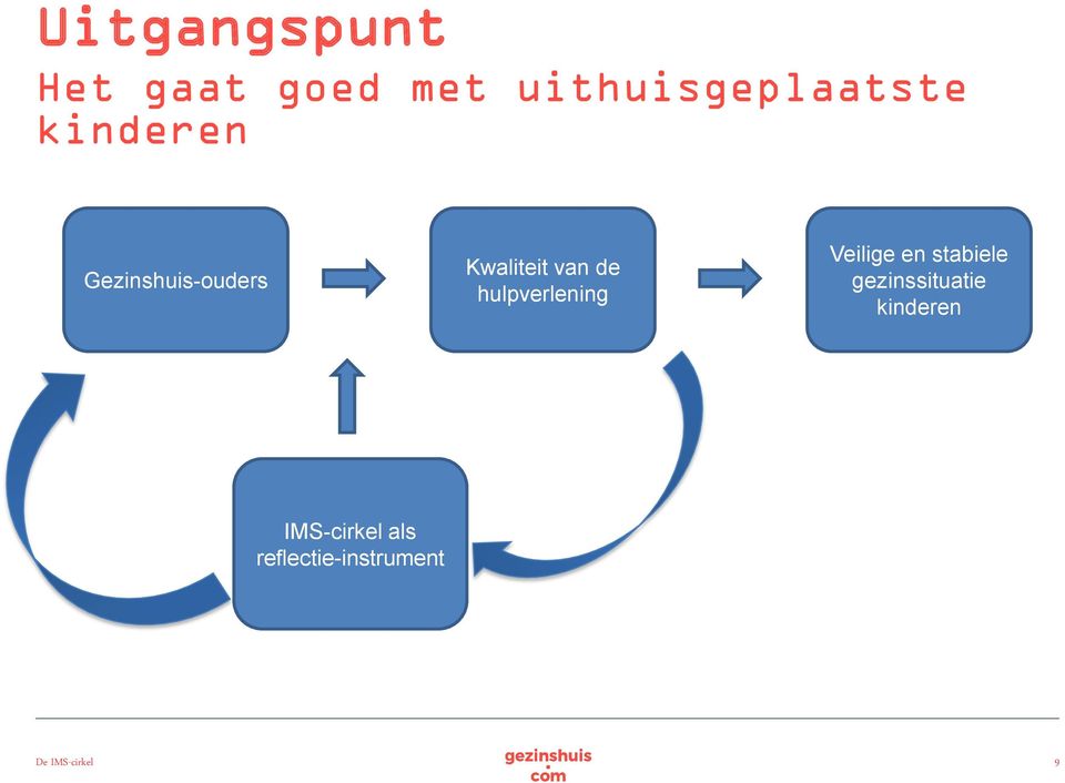 hulpverlening Veilige en stabiele gezinssituatie