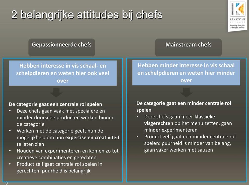 geeft hun de mogelijkheid om hun expertise en creativiteit te laten zien Houden van experimenteren en komen zo tot creatieve combinaties en gerechten Product zelf gaat centrale rol spelen in