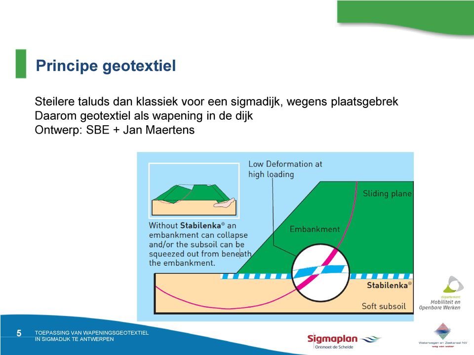 plaatsgebrek Daarom geotextiel als