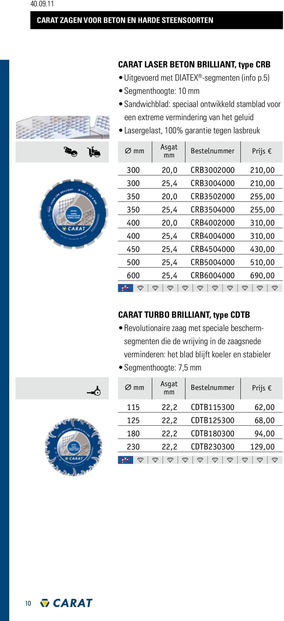 CRB3002000 210,00 300 25,4 CRB3004000 210,00 350 20,0 CRB3502000 255,00 350 25,4 CRB3504000 255,00 400 20,0 CRB4002000 310,00 400 25,4 CRB4004000 310,00 450 25,4 CRB4504000 430,00 500 25,4 CRB5004000