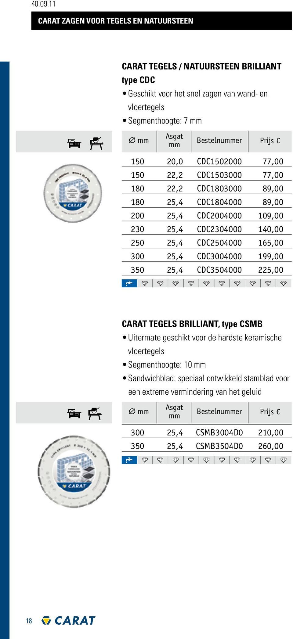 Bestelnummer Prijs mm 150 20,0 CDC1502000 77,00 150 22,2 CDC1503000 77,00 180 22,2 CDC1803000 89,00 180 25,4 CDC1804000 89,00 200 25,4 CDC2004000 109,00 230 25,4 CDC2304000 140,00