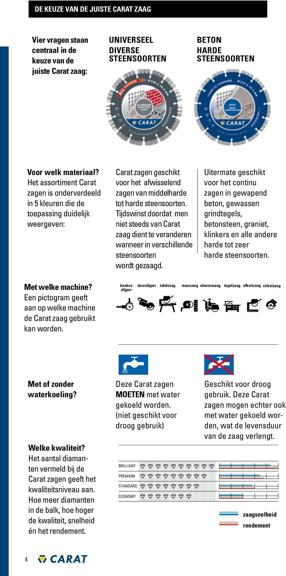 Tijdswinst doordat men niet steeds van Carat zaag dient te veranderen wanneer in verschillende steensoorten wordt gezaagd.