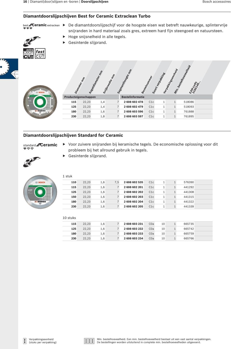 Diameter mm Asgatdiameter mm Snijbreedte mm Segmenthoogte mm 115 22,23 1,4 7 2 608 602 478 C1c 1 1 518086 125 22,23 1,4 7 2 608 602 479 C1c 1 1 518093 180 22,23 1,6 7 2 608 603 596 C1c 1 1 761888 230