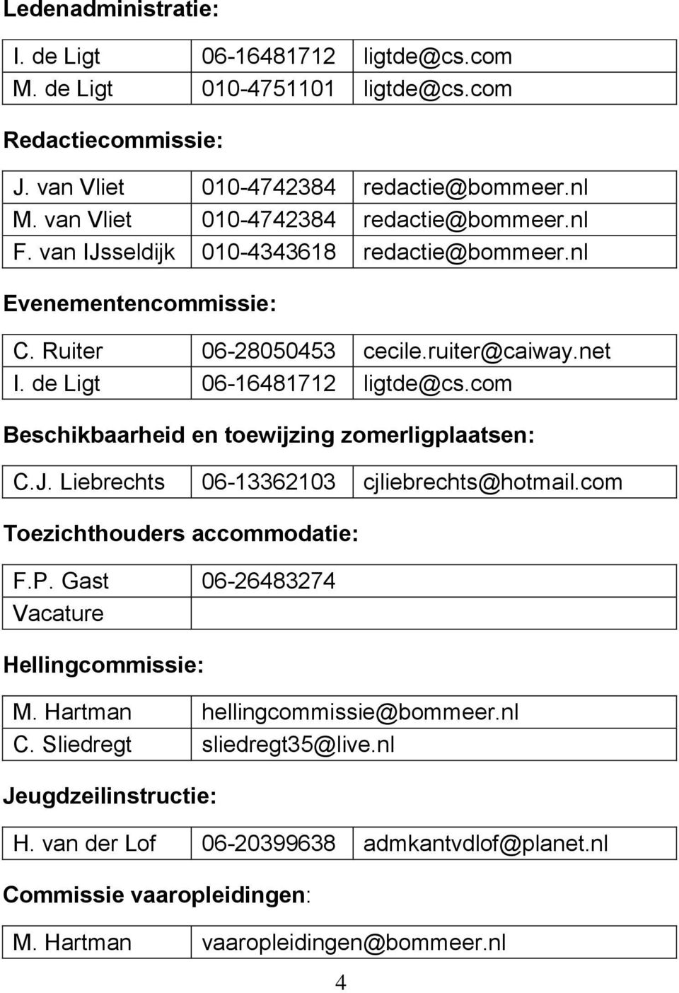 de Ligt 06-16481712 ligtde@cs.com Beschikbaarheid en toewijzing zomerligplaatsen: C.J. Liebrechts 06-13362103 cjliebrechts@hotmail.com Toezichthouders accommodatie: F.P.