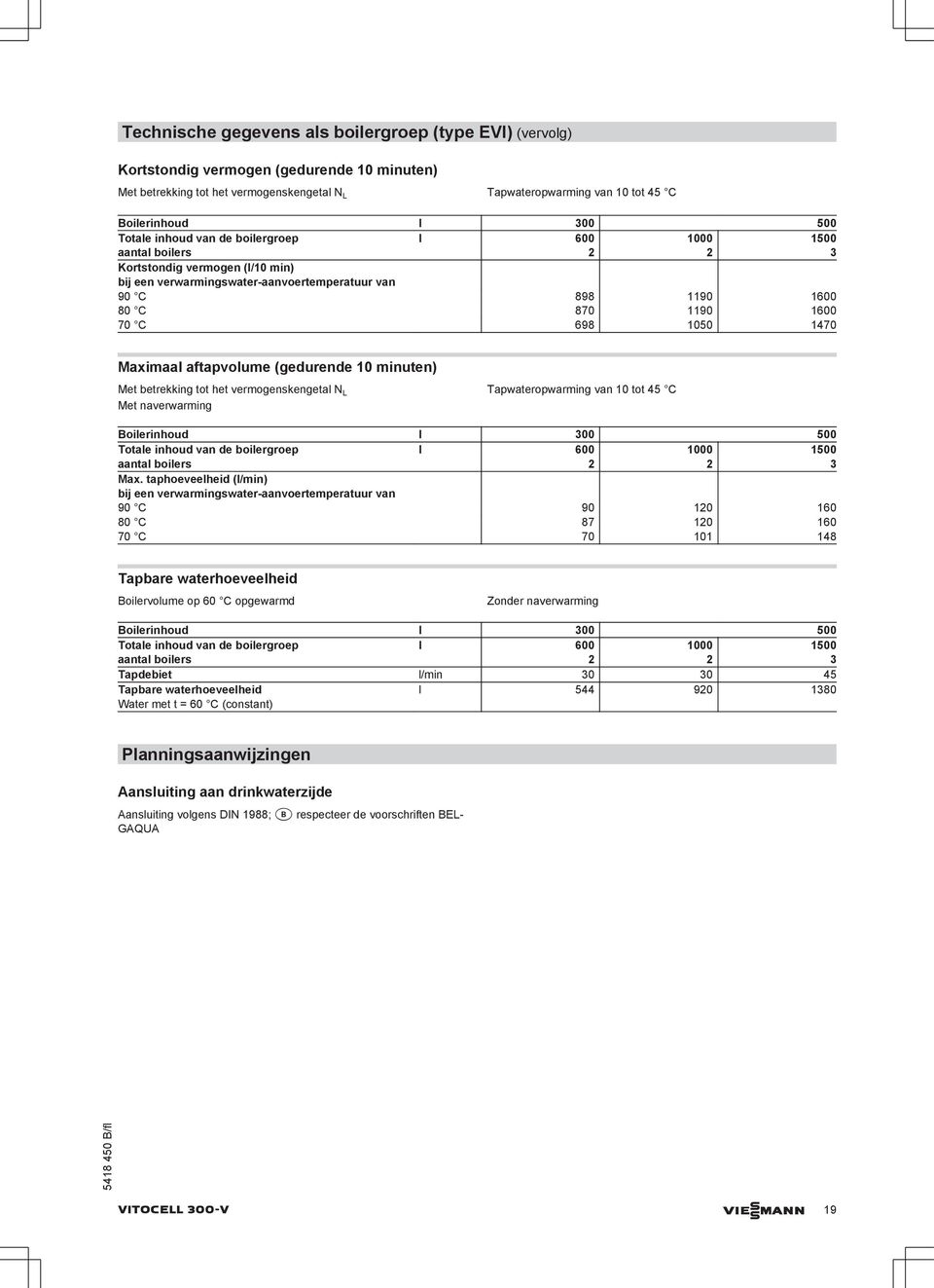 1470 Maximaal aftapvolume (gedurende 10 minuten) Met betrekking tot het vermogenskengetal N L Met naverwarming Tapwateropwarming van 10 tot C Boilerinhoud l 300 500 Totale inhoud van de boilergroep l