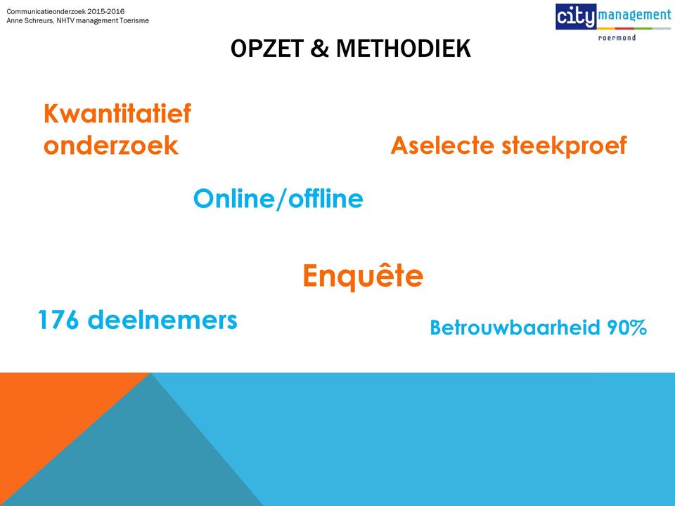 steekproef Online/offline 176