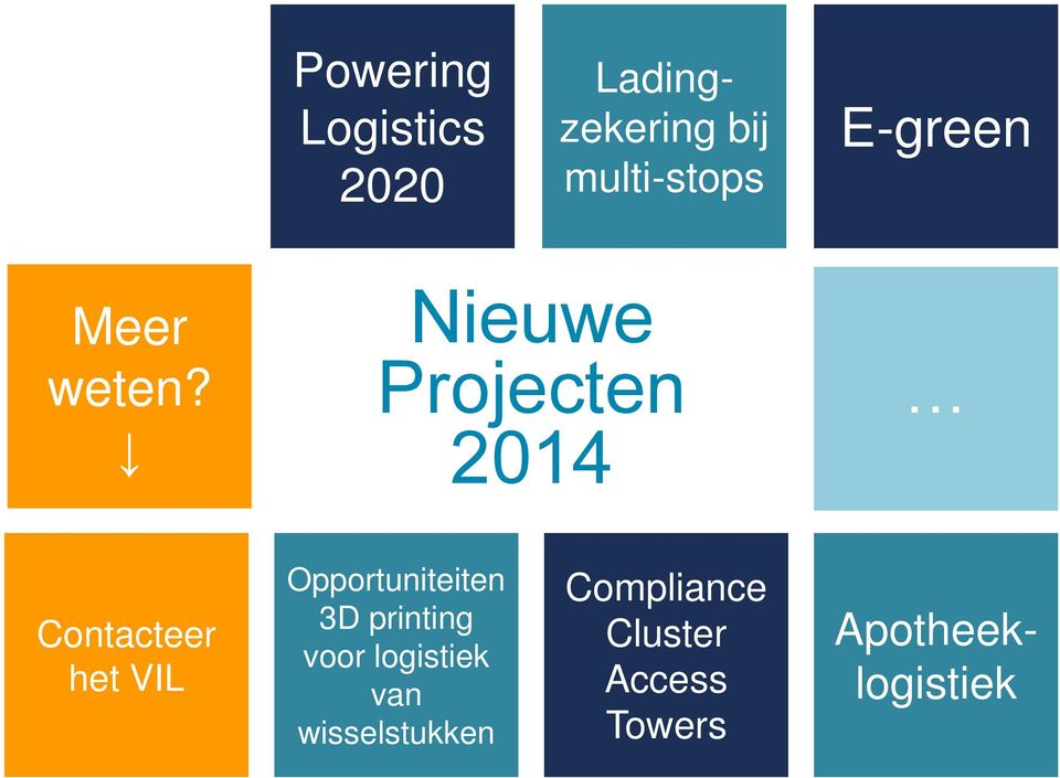 Nieuwe Projecten 2014 Contacteer het VIL Opportuniteiten