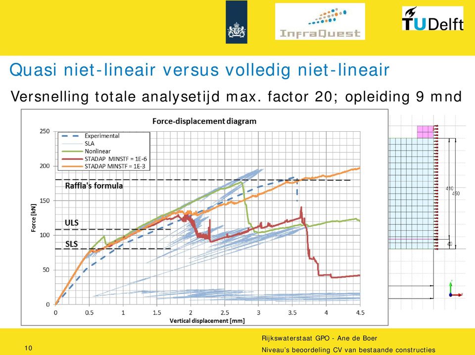 analysetijd max.