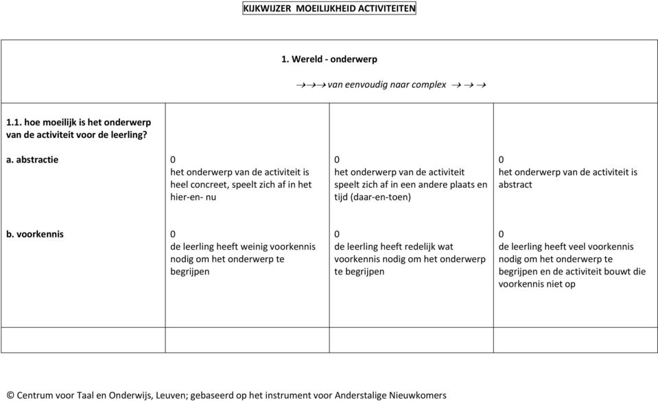 abstractie het onderwerp van de activiteit is heel concreet, speelt zich af in het hier en nu het onderwerp van de activiteit speelt zich af in een andere plaats en