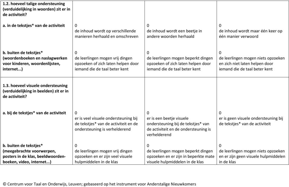 in de tekstjes* van de activiteit de inhoud wordt op verschillende manieren herhaald en omschreven de inhoud wordt een beetje in andere woorden herhaald de inhoud wordt maar één keer op één manier