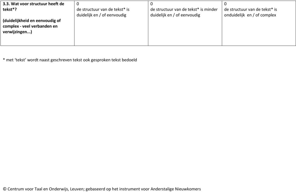 ..) de structuur van de tekst* is duidelijk en / of eenvoudig de structuur van de tekst*