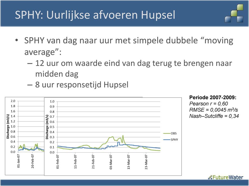 terug te brengen naar midden dag 8 uur responsetijd Hupsel