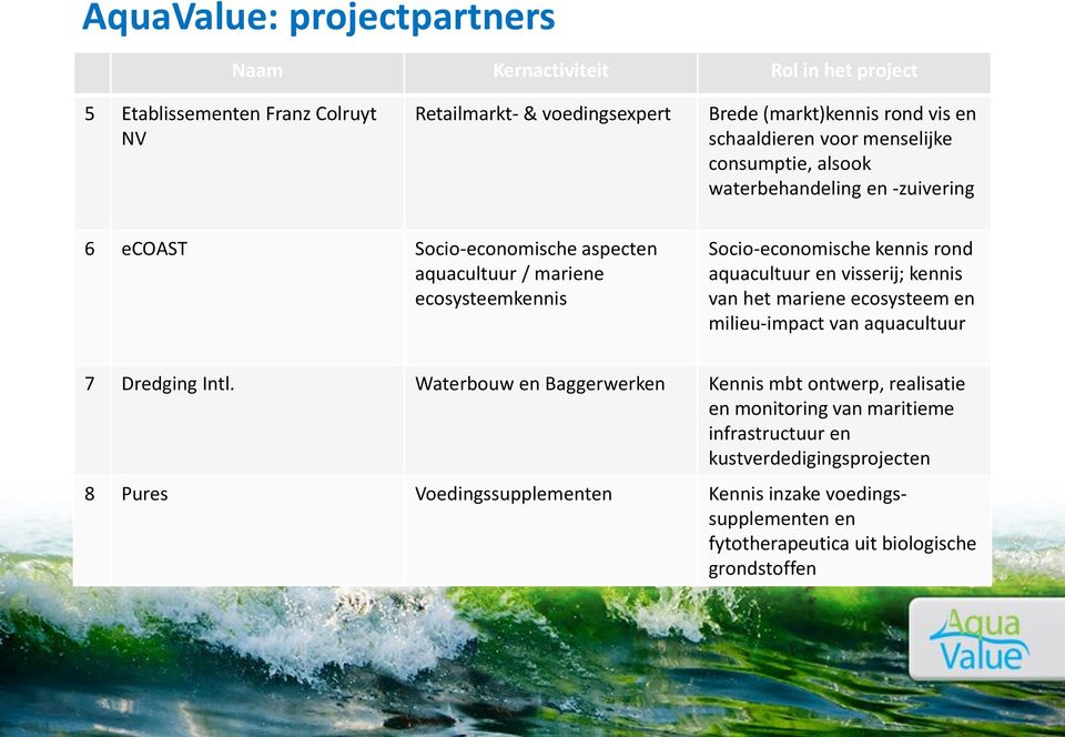 kennis rond aquacultuur en visserij; kennis van het mariene ecosysteem en milieu-impact van aquacultuur 7 Dredging Intl.