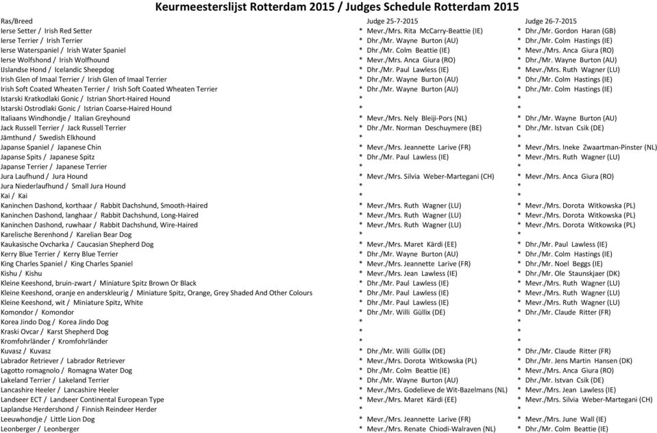 /Mrs. Anca Giura (RO) Ierse Wolfshond / Irish Wolfhound * Mevr./Mrs. Anca Giura (RO) * Dhr./Mr. Wayne Burton (AU) IJslandse Hond / Icelandic Sheepdog * Dhr./Mr. Paul Lawless (IE) * Mevr./Mrs. Ruth Wagner (LU) Irish Glen of Imaal Terrier / Irish Glen of Imaal Terrier * Dhr.