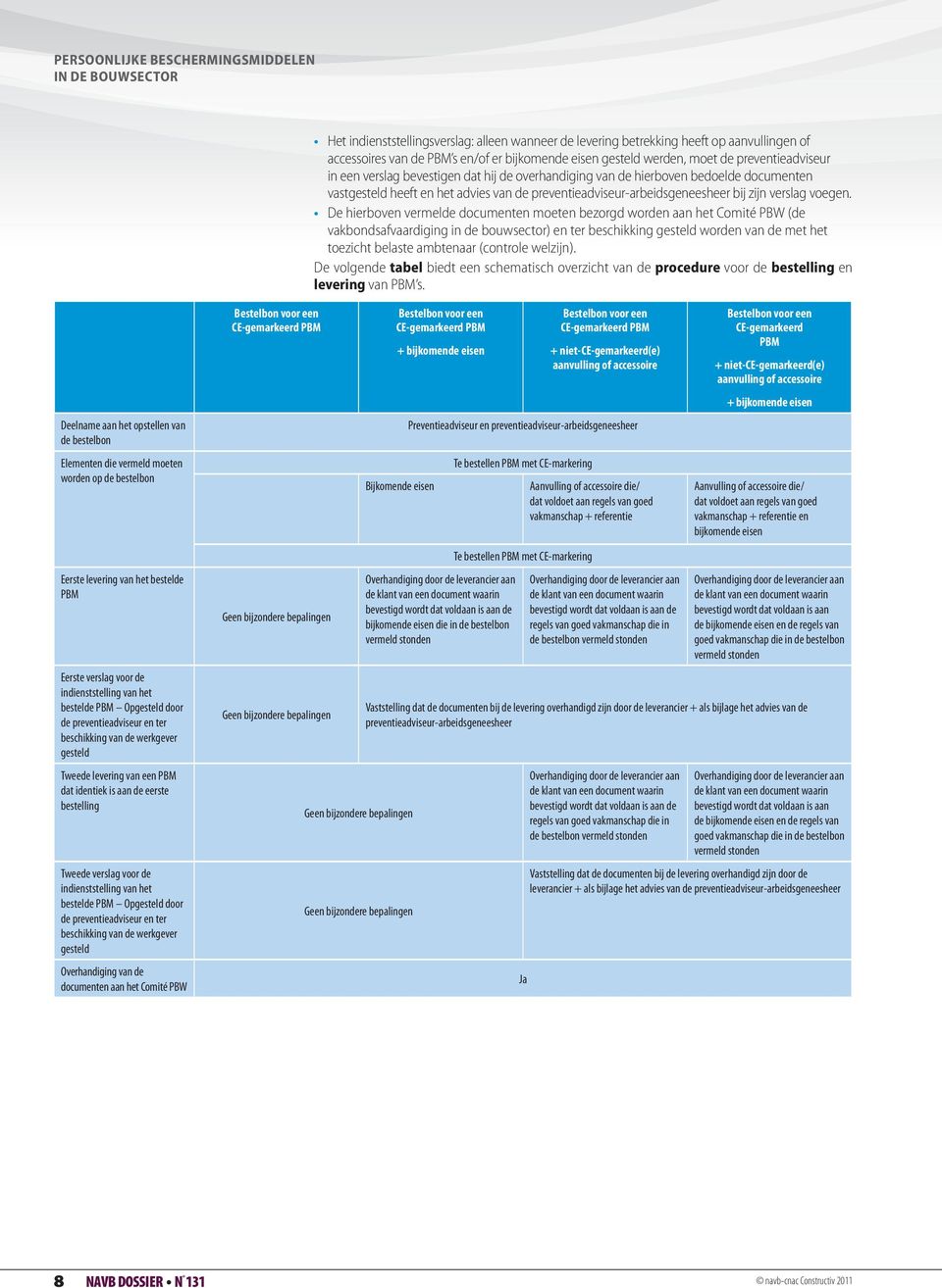 preventieadviseur-arbeidsgeneesheer bij zijn verslag voegen.