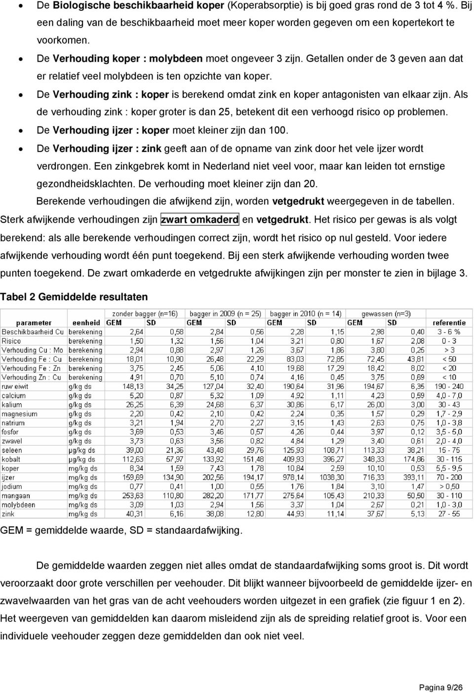 De Verhouding zink : koper is berekend omdat zink en koper antagonisten van elkaar zijn. Als de verhouding zink : koper groter is dan 25, betekent dit een verhoogd risico op problemen.