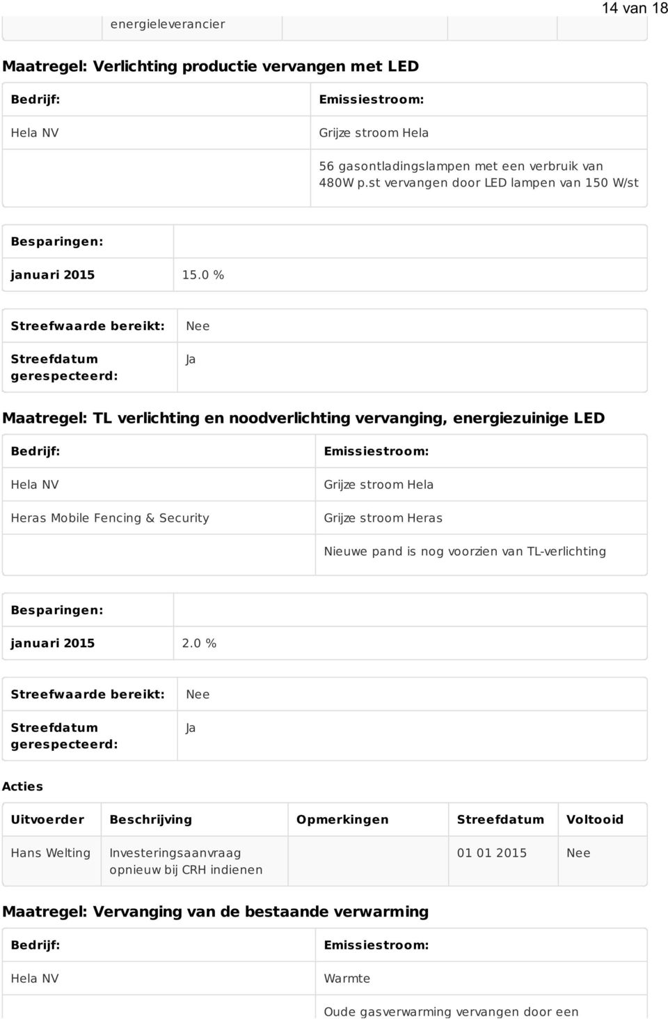 0 % Maatregel: TL verlichting en noodverlichting vervanging, energiezuinige LED Hela NV Heras Mobile Fencing & Security Grijze stroom Hela Grijze stroom Heras Nieuwe