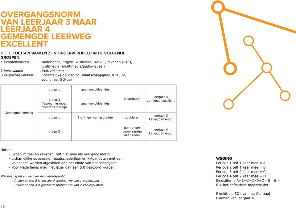 moet minstens 7.