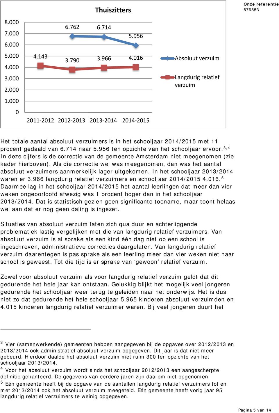 3,4 In deze cijfers is de correctie van de gemeente Amsterdam niet meegenomen (zie kader hierboven).