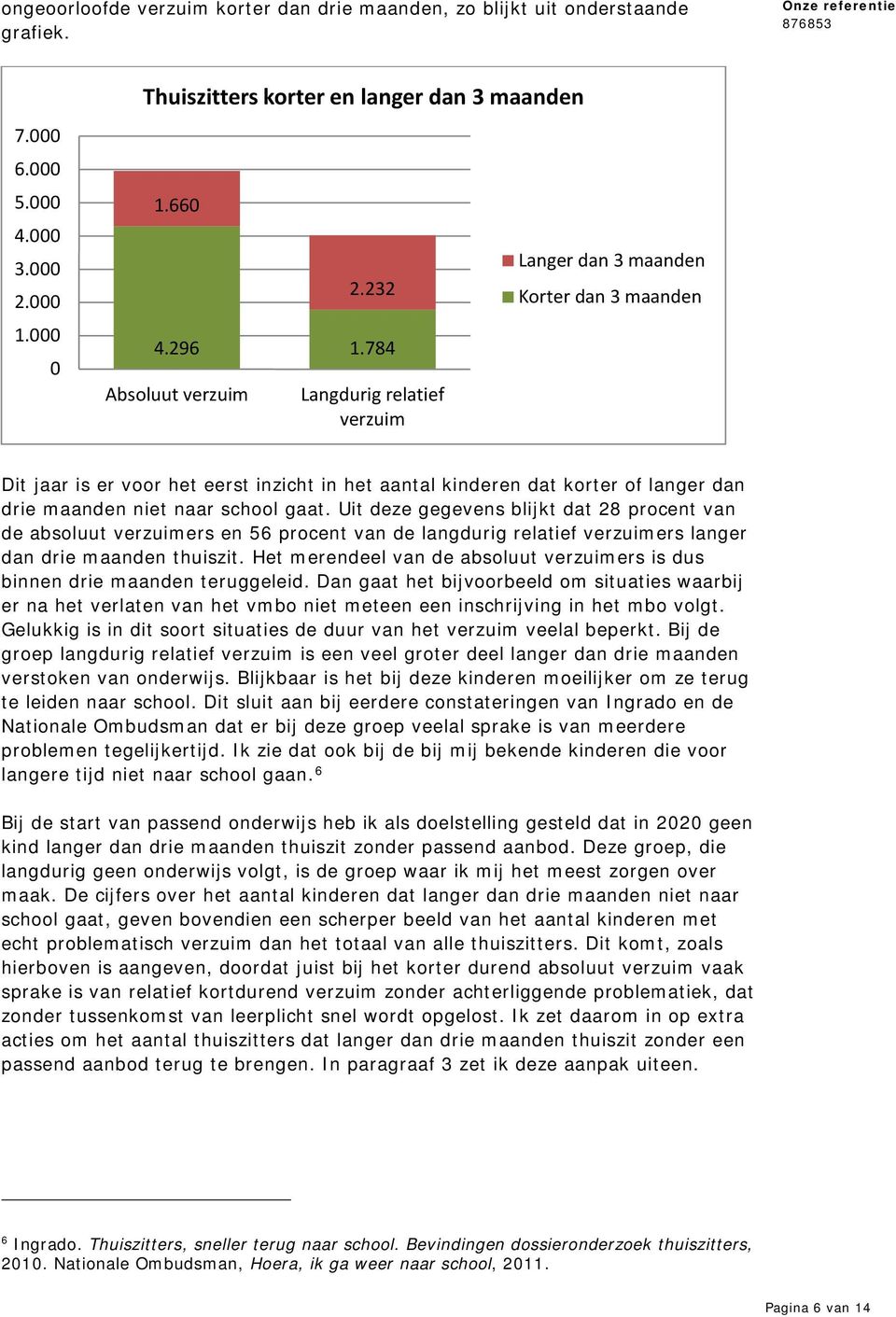 school gaat. Uit deze gegevens blijkt dat 28 procent van de absoluut verzuimers en 56 procent van de langdurig relatief verzuimers langer dan drie maanden thuiszit.