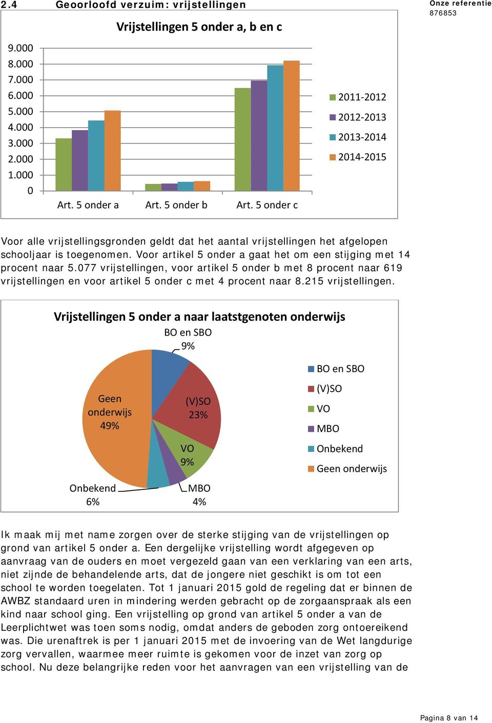 Voor artikel 5 onder a gaat het om een stijging met 14 procent naar 5.077 vrijstellingen, voor artikel 5 onder b met 8 procent naar 619 vrijstellingen en voor artikel 5 onder c met 4 procent naar 8.