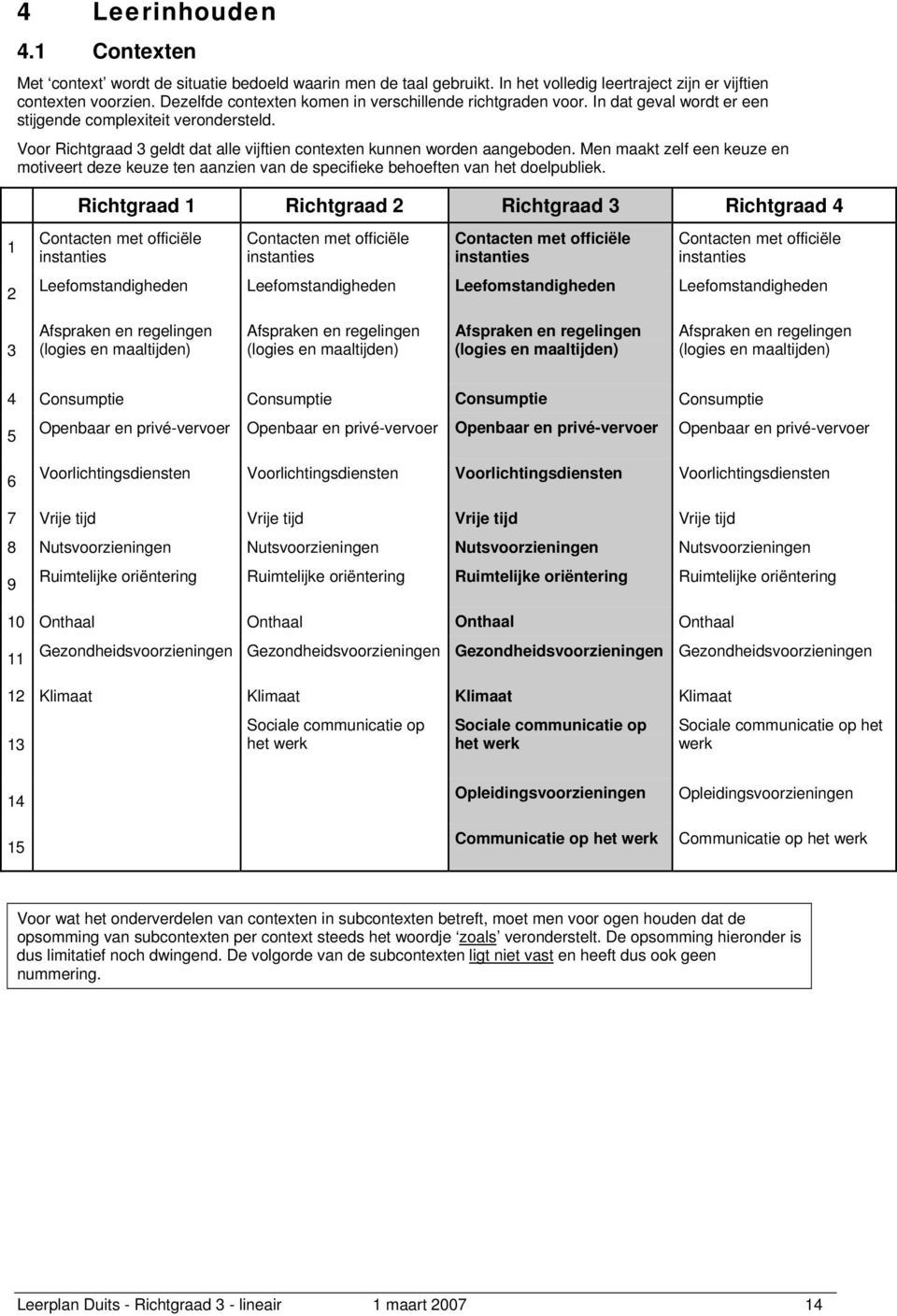 Voor Richtgraad 3 geldt dat alle vijftien contexten kunnen worden aangeboden. Men maakt zelf een keuze en motiveert deze keuze ten aanzien van de specifieke behoeften van het doelpubliek.