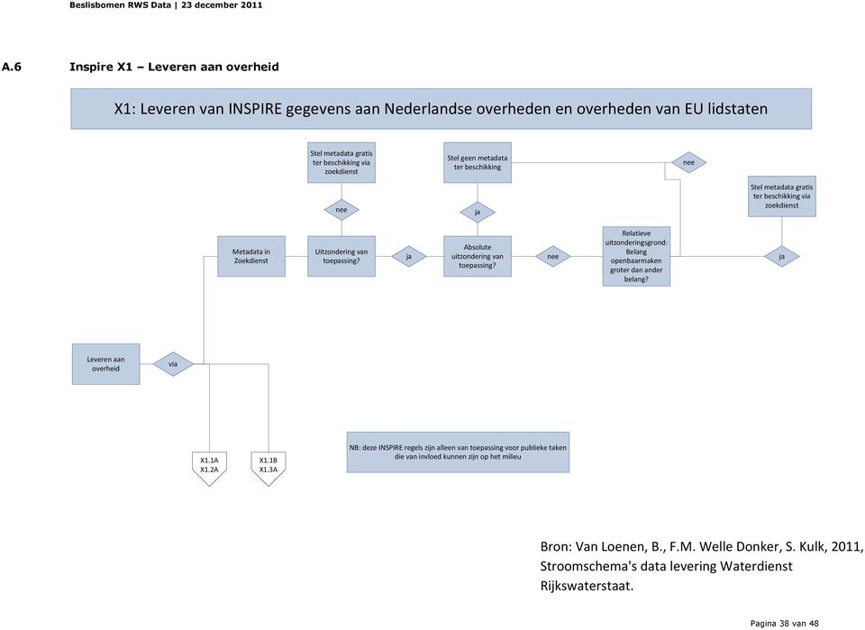 Uitzondering van Absolute uitzondering van Relatieve uitzonderingsgrond: Belang openbaarmaken groter dan ander belang?