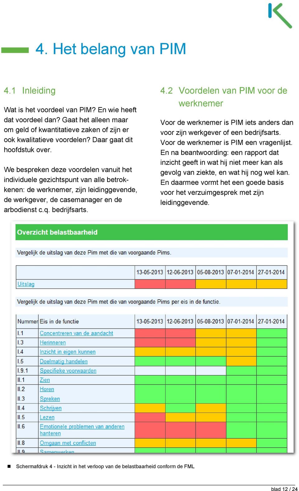 q. bedrijfsarts. 4.2 Voordelen van PIM voor de werknemer Voor de werknemer is PIM iets anders dan voor zijn werkgever of een bedrijfsarts. Voor de werknemer is PIM een vragenlijst.