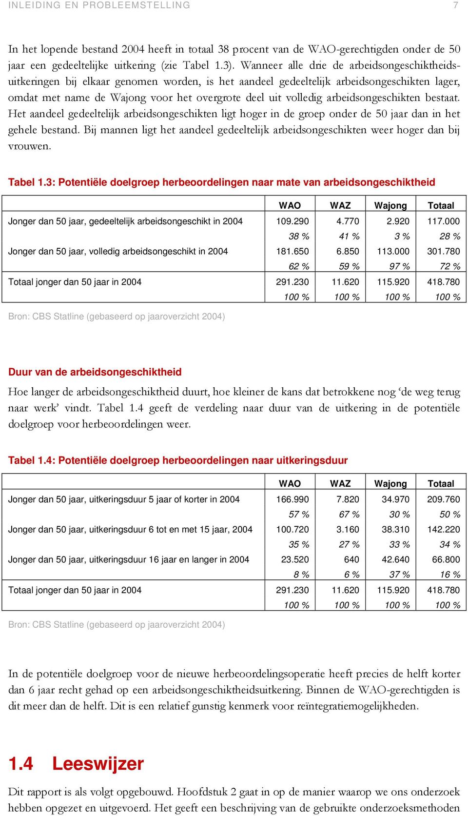 arbeidsongeschikten bestaat. Het aandeel gedeeltelijk arbeidsongeschikten ligt hoger in de groep onder de 50 jaar dan in het gehele bestand.