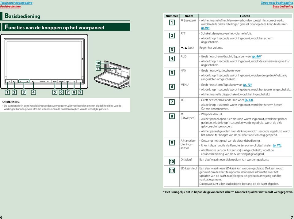 4 AUD Geeft het scherm Graphic Equalizer weer (p. 86).* 5 NAV 6 MENU 7 TEL 8 0 (uitwerpen) 1 Als de knop 1 seconde wordt ingedrukt, wordt het scherm uitgeschakeld.