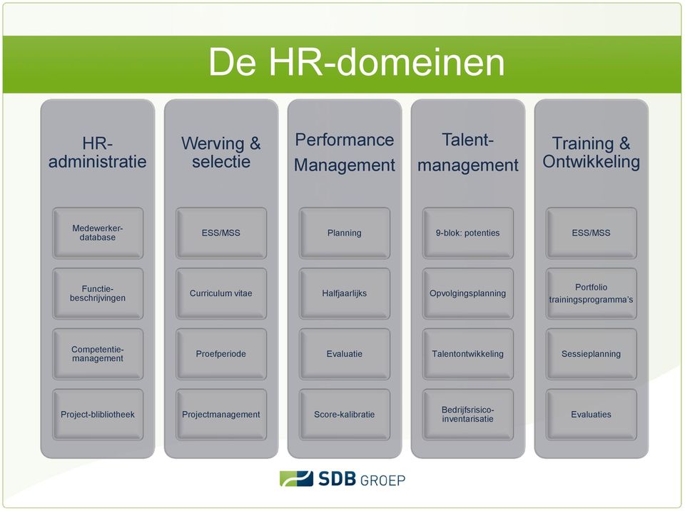 Halfjaarlijks Opvolgingsplanning Portfolio trainingsprogramma s Competentiemanagement Proefperiode Evaluatie