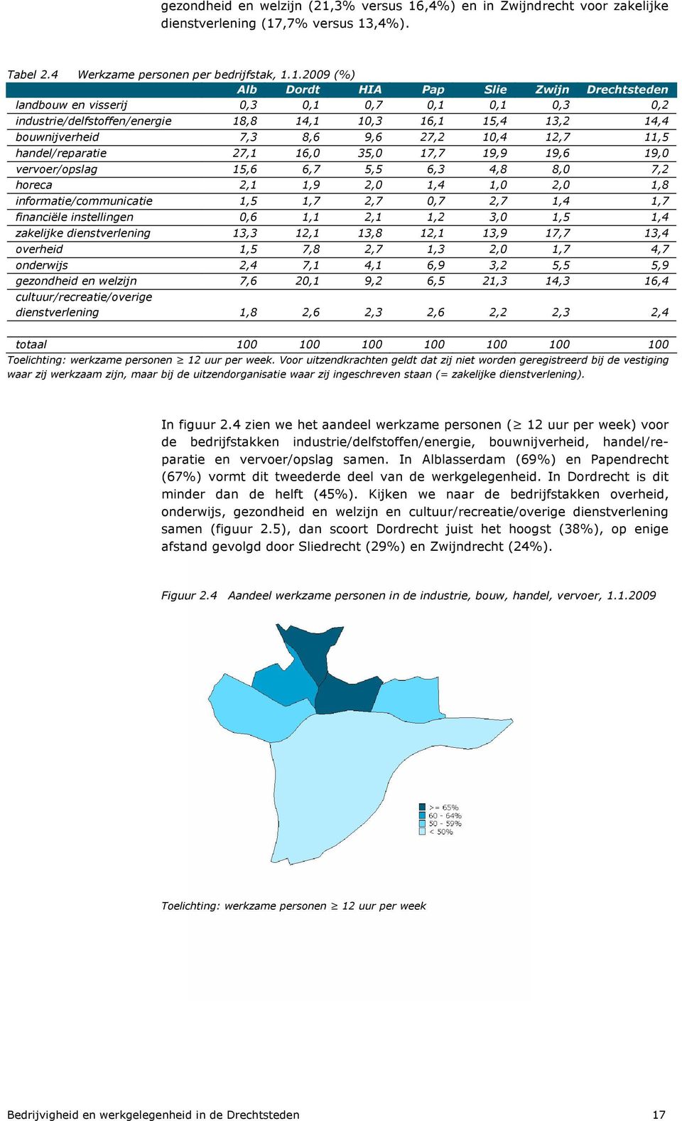 ,4%) en in Zwijndrecht voor zakelijke dienstverlening (17