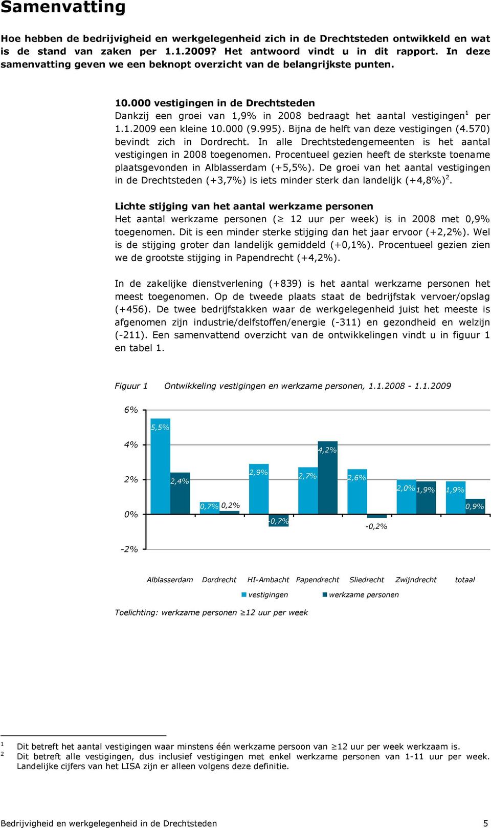 000 (9.995). Bijna de helft van deze vestigingen (4.570) bevindt zich in Dordrecht. In alle Drechtstedengemeenten is het aantal vestigingen in 2008 toegenomen.