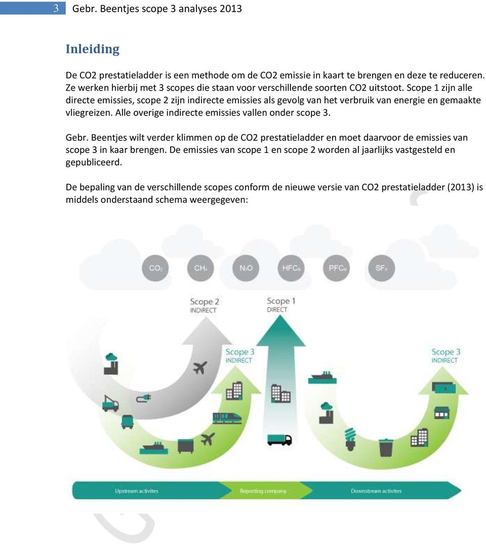 Scope 1 zijn alle directe emissies, scope 2 zijn indirecte emissies als gevolg van het verbruik van energie en gemaakte vliegreizen. Alle overige indirecte emissies vallen onder scope 3.