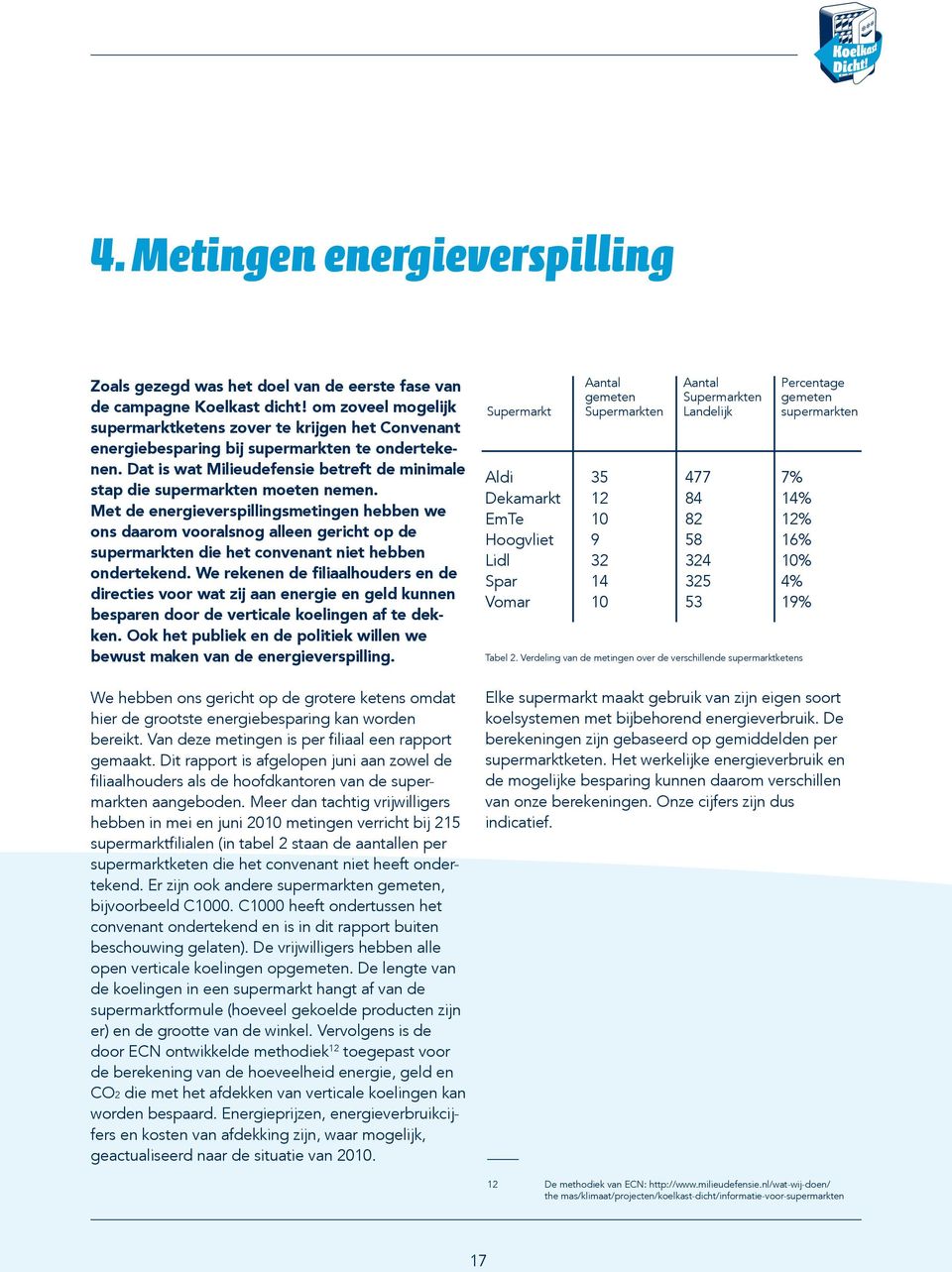 Met de energieverspillingsmetingen hebben we ons daarom vooralsnog alleen gericht op de supermarkten die het convenant niet hebben ondertekend.