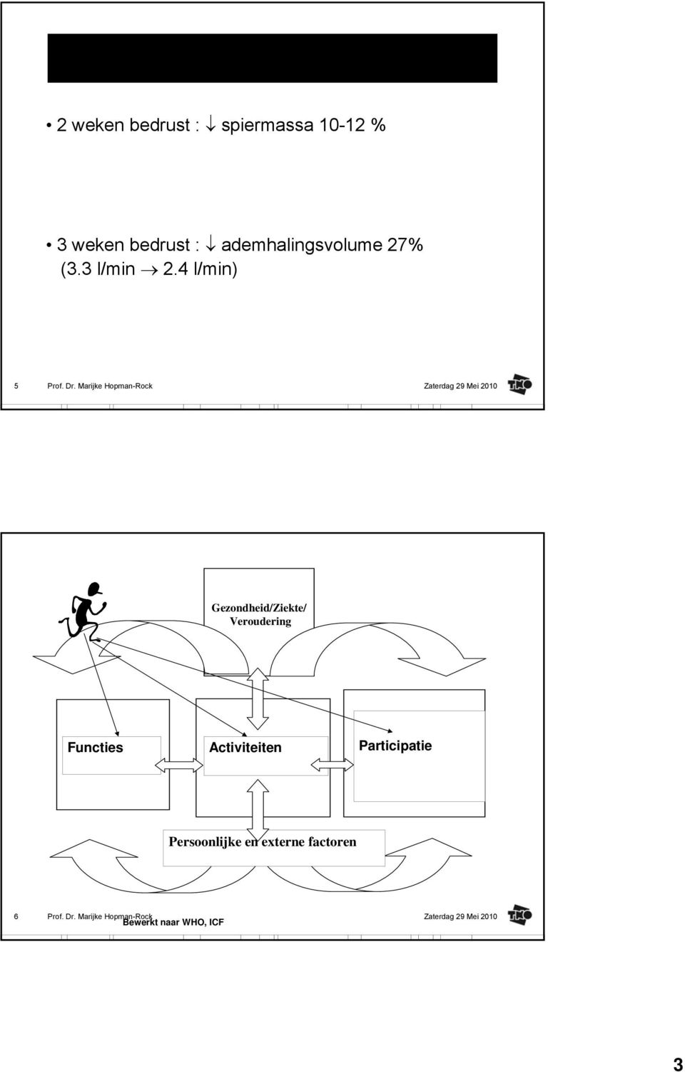 4 l/min) 5 Gezondheid/Ziekte/ Veroudering Functies Activiteiten