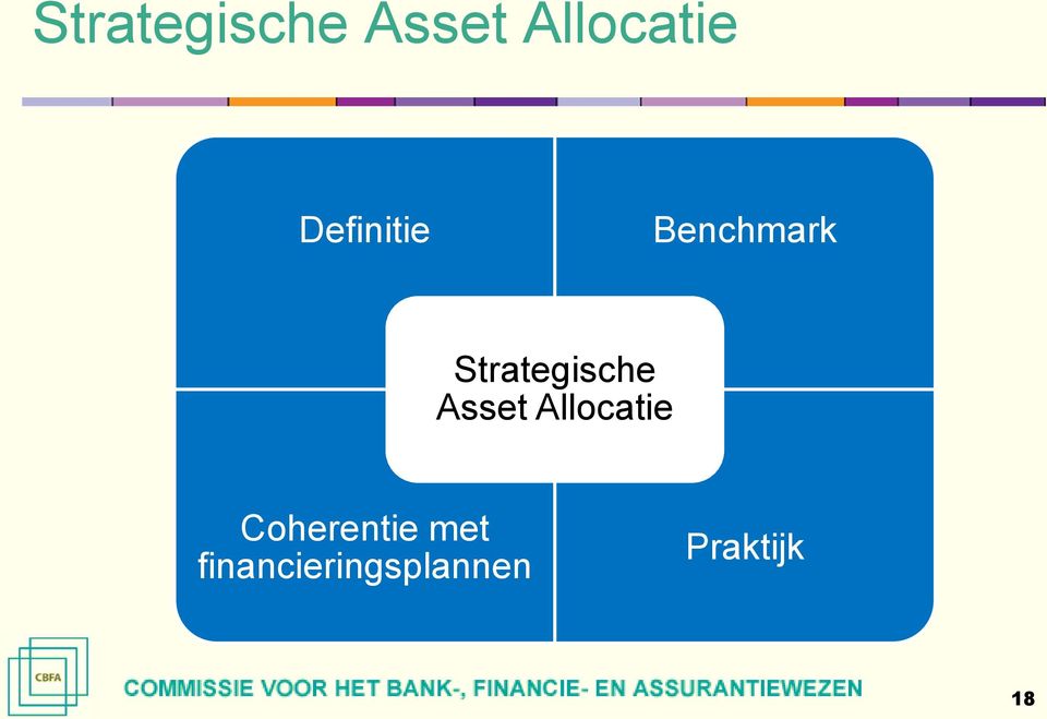 met financieringsplannen