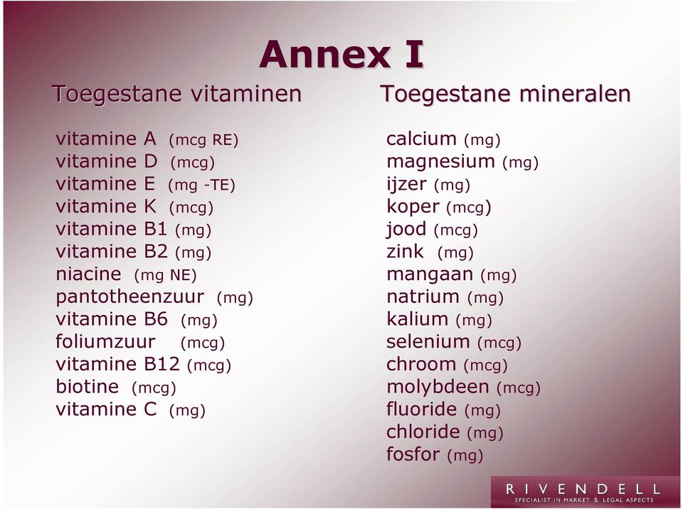 vitamine B12 (mcg) biotine (mcg) vitamine C (mg) calcium (mg) magnesium (mg) ijzer (mg) koper (mcg) jood (mcg) zink