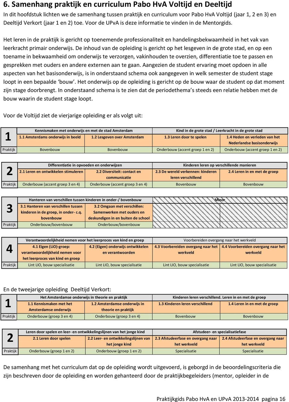 Het leren in de praktijk is gericht op toenemende professionaliteit en handelingsbekwaamheid in het vak van leerkracht primair onderwijs.