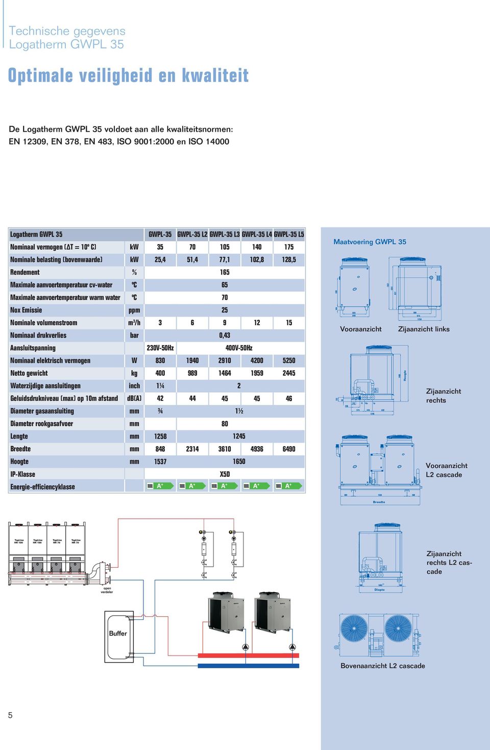 aanvoertemperatuur warm water Nox Emissie Nominale volumenstroom Nominaal drukverlies ºC ºC ppm m 3 /h bar 3 6 65 70 25 9 0,43 12 15 695 964 695 964 Vooraanzicht Zijaanzicht links Aansluitspanning