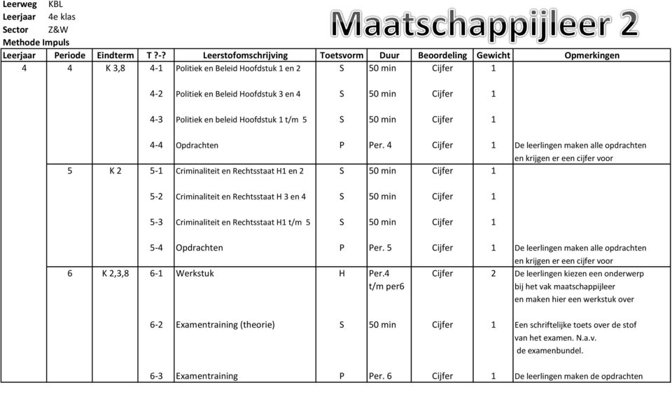 4 Cijfer 1 De leerlingen maken alle opdrachten en krijgen er een cijfer voor 5 K 2 5-1 Criminaliteit en Rechtsstaat H1 en 2 S 50 min Cijfer 1 5-2 Criminaliteit en Rechtsstaat H 3 en 4 S 50 min Cijfer