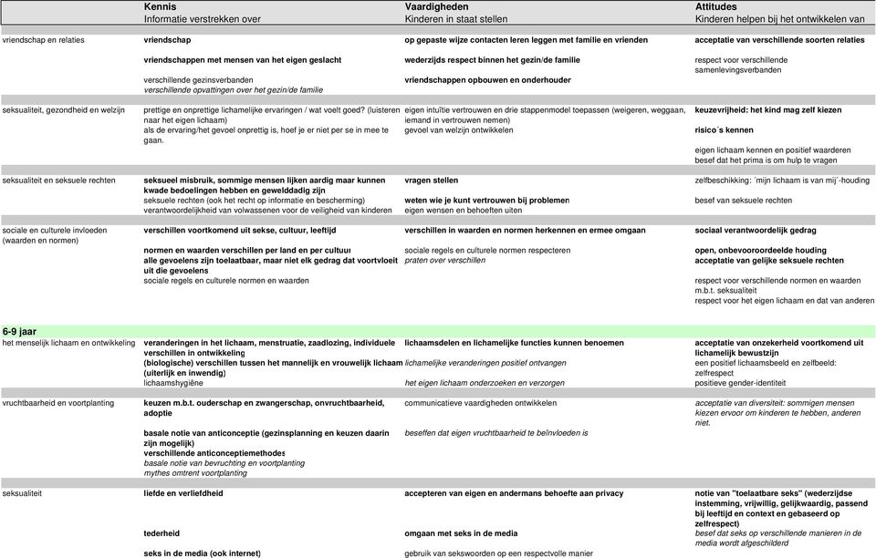 gezin/de familie seksualiteit, gezondheid en welzijn prettige en onprettige lichamelijke ervaringen / wat voelt goed?