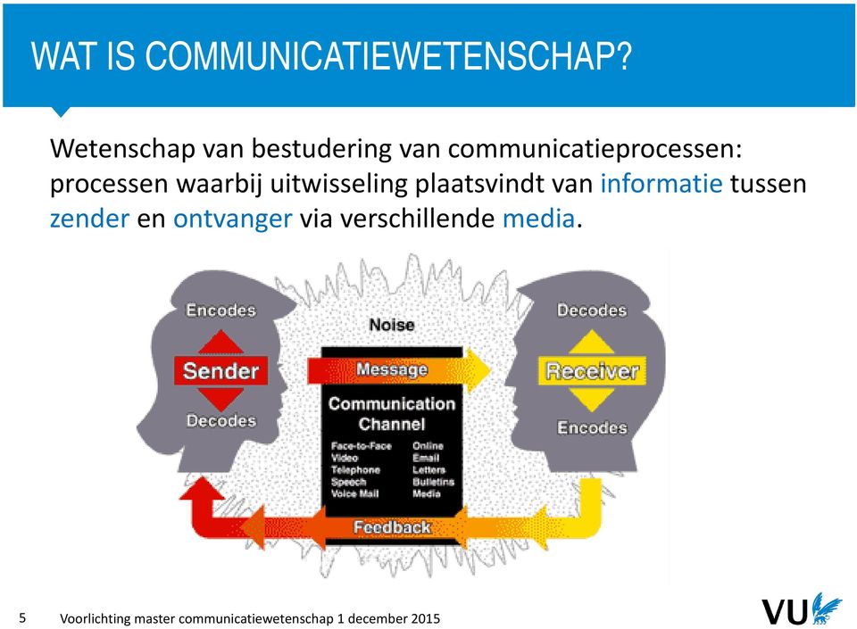 waarbij uitwisseling plaatsvindt van informatie tussen zender