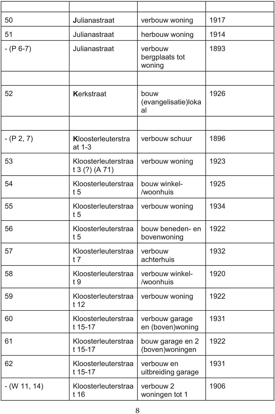 ) (A 71) verbouw schuur 1896 verbouw 1923 54 Kloosterleuterstraa t 5 bouw winkel- /woonhuis 1925 55 Kloosterleuterstraa t 5 verbouw 1934 56 Kloosterleuterstraa t 5 57 Kloosterleuterstraa t 7 58