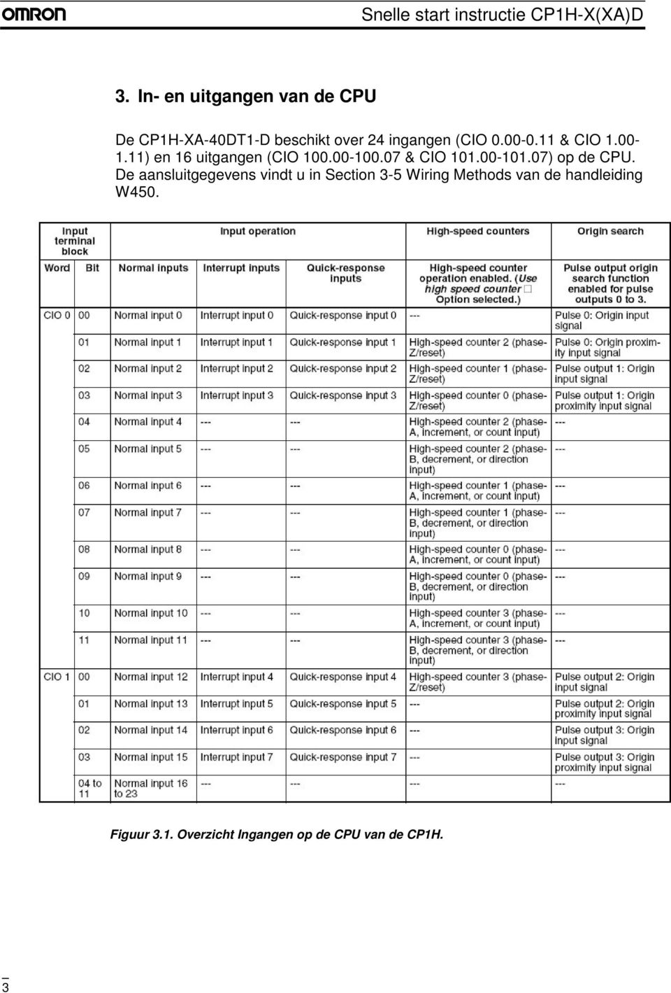 De aansluitgegevens vindt u in Section 3-5 Wiring Methods van de handleiding W450. Figuur 3.1.